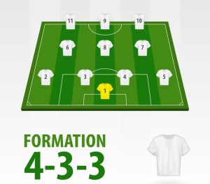 Is 4-3-3 the best formation?
